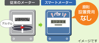 スマートメーター設置