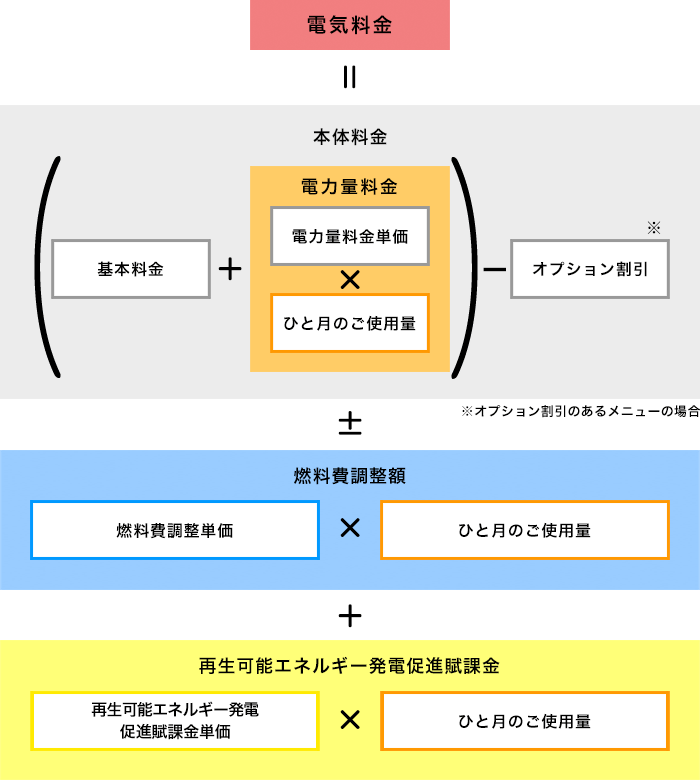 料金計算方法