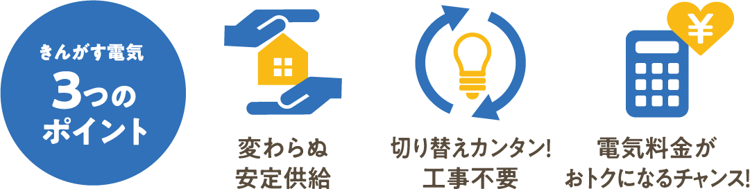 きんがす電気の3つのポイント|1.変わらぬ安定供給/2.切り替えカンタン!工事不要/3.電気料金がおトクになるチャンス!