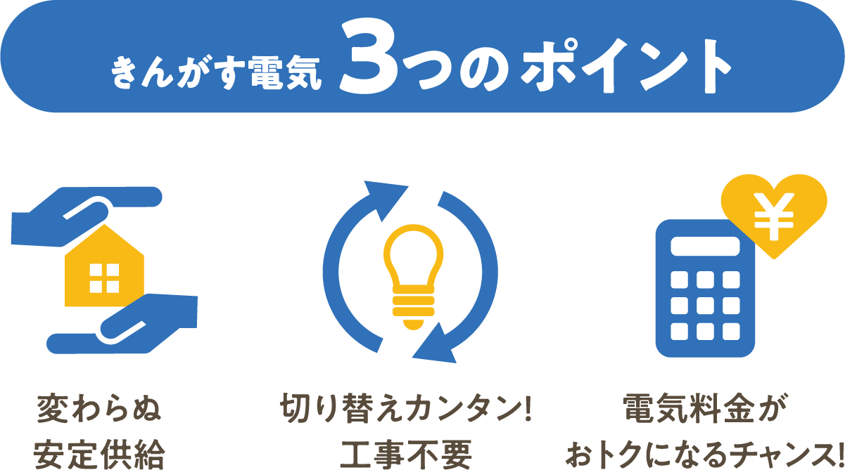 きんがす電気の3つのポイント|1.変わらぬ安定供給/2.切り替えカンタン!工事不要/3.電気料金がおトクになるチャンス!