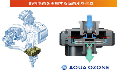 AQUA OZONE