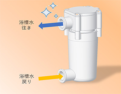 UV除菌ユニット