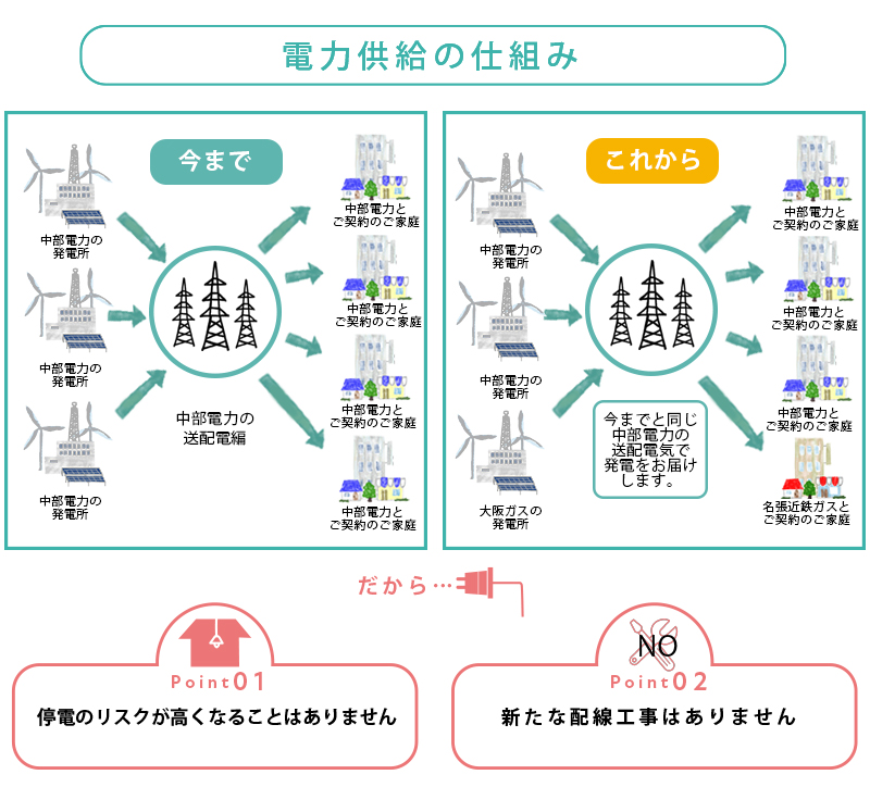 名張近鉄ガス