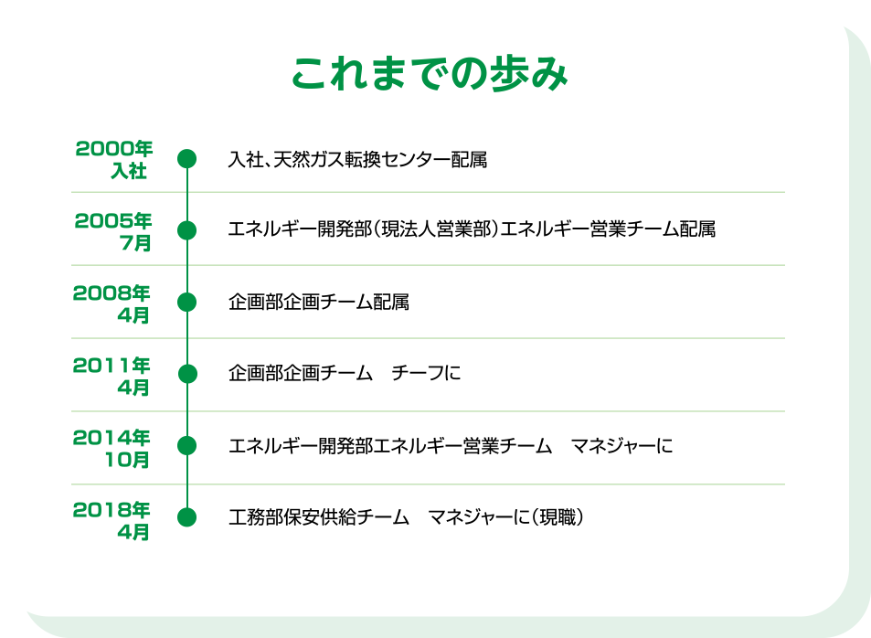 これまでの歩み