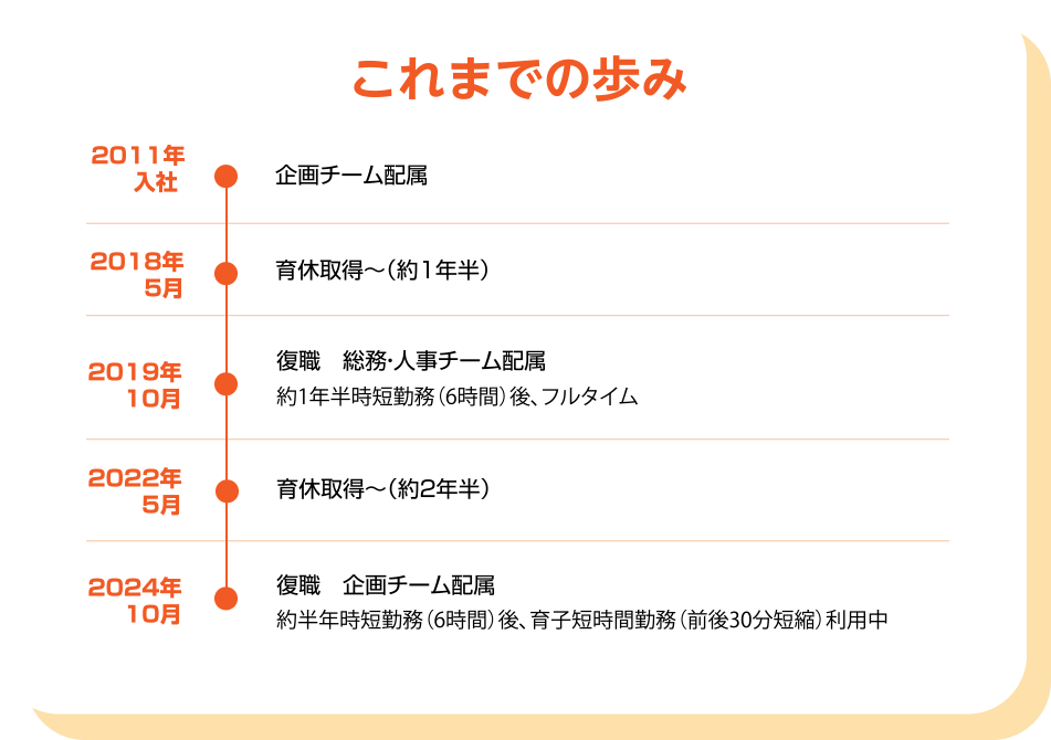 これまでの歩み