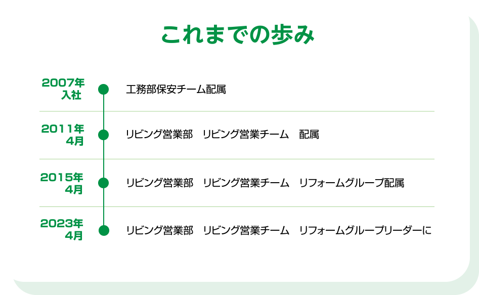 これまでの歩み