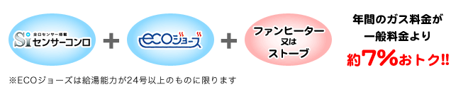 年間のガス料金が一般料金より約7％おトク！！