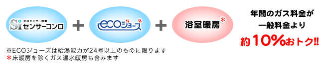 年間のガス料金が一般料金より約10％おトク！！