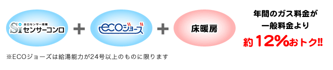 年間のガス料金が一般料金より約12％おトク！！